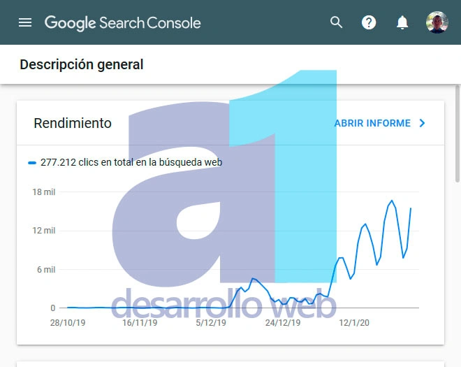 Posicionamiento Web