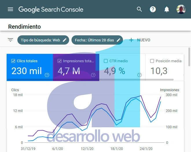 Optimización SEO