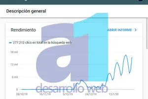 Posicionamiento Web