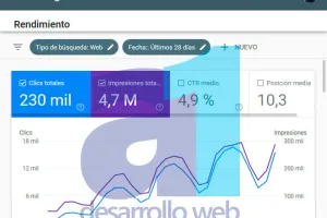 Branding o creación de marca